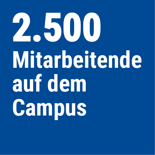 2.500 Mitarbeitende auf dem Campus
